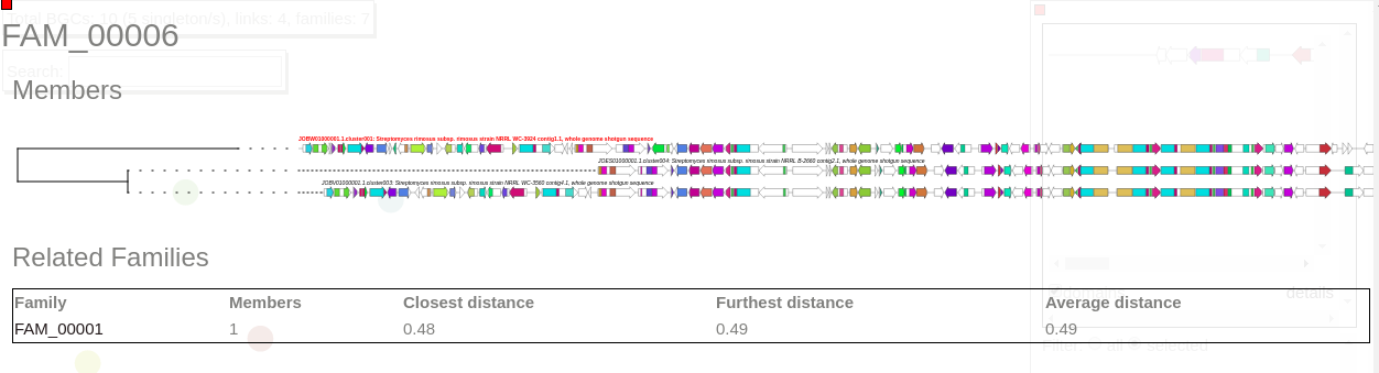 CORASON-like output