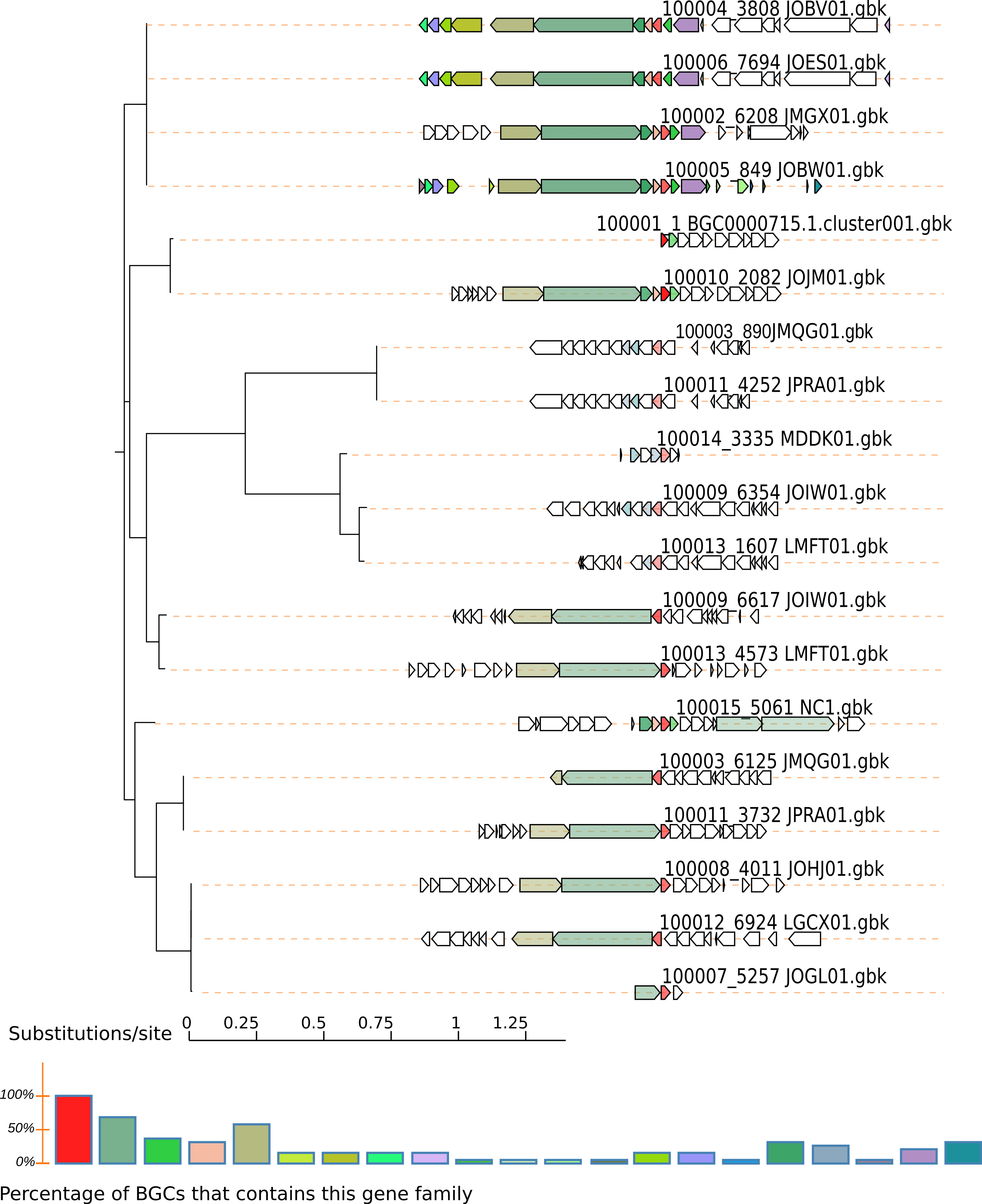 Corason example